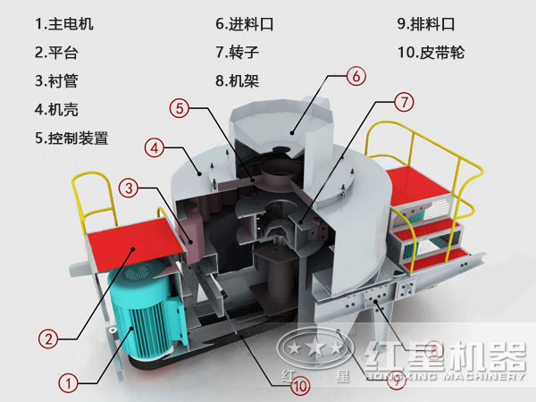 河卵石制砂機結構、原理