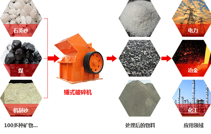 錘式破碎機可以破碎硅石不？