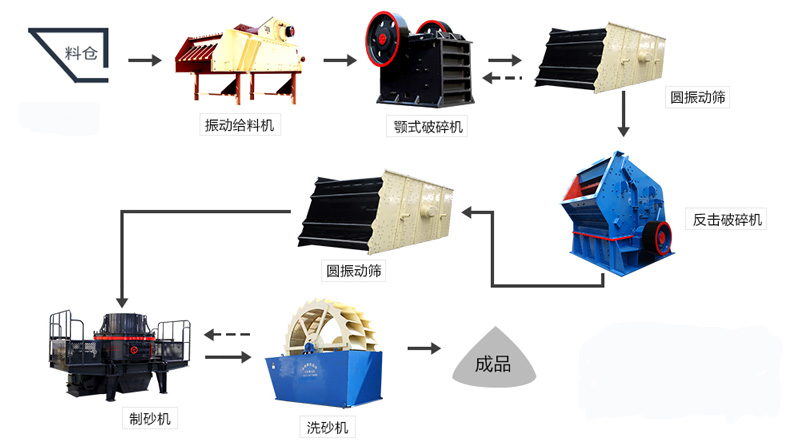 白云巖破碎生產線工藝流程