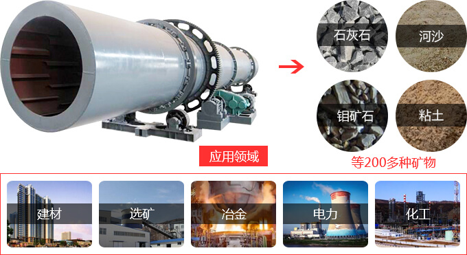 烘干機用途