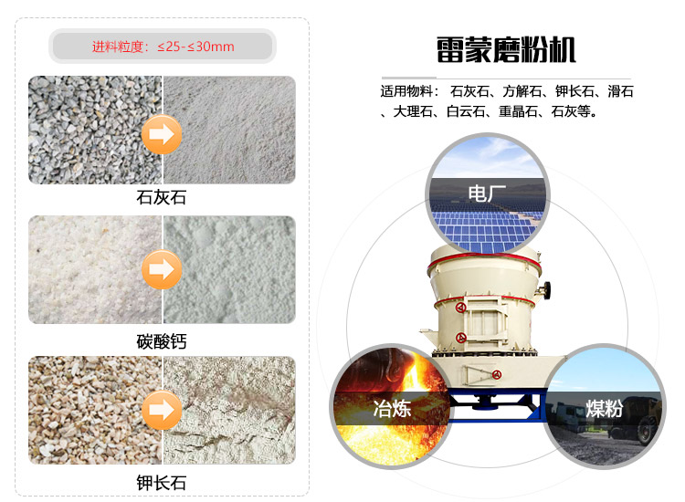 磨粉設備研磨效果圖