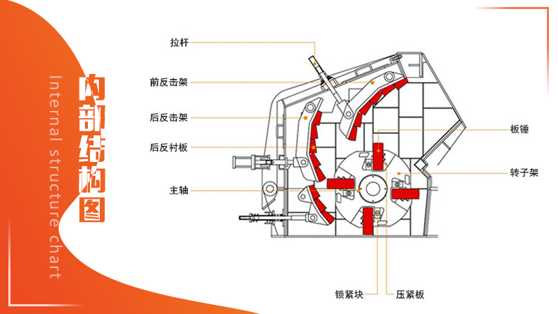 反擊破內部結構