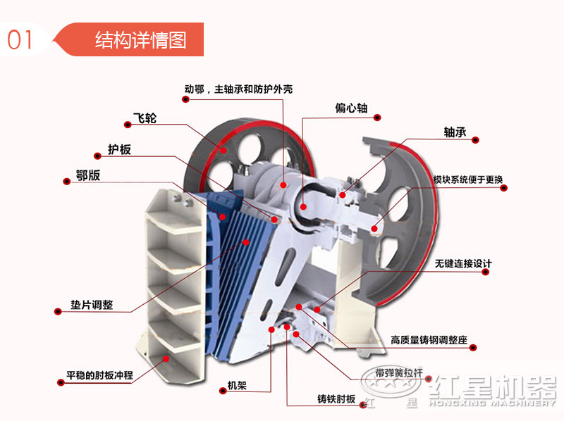 750*1060鄂破機內部結構詳細配比圖