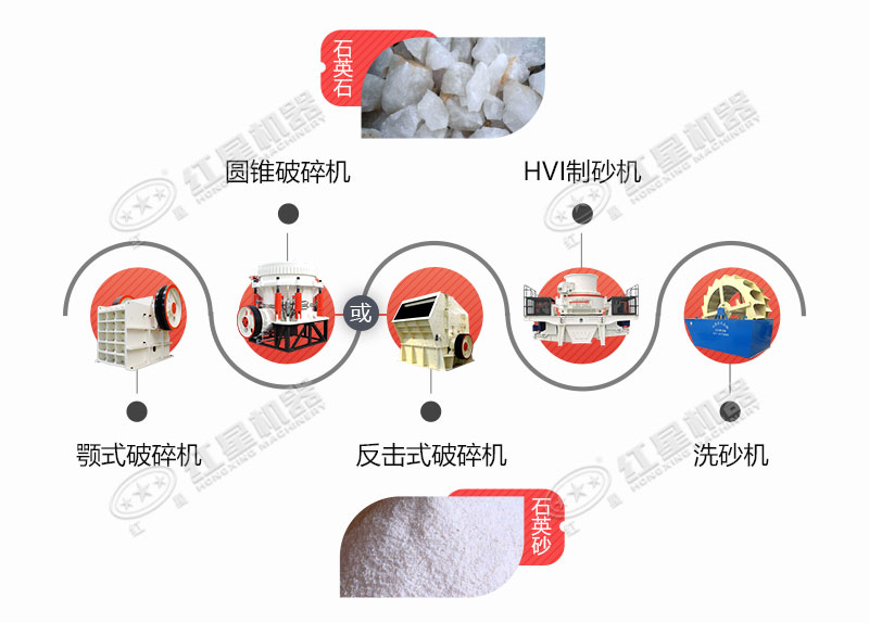 石英石生產工藝流程圖