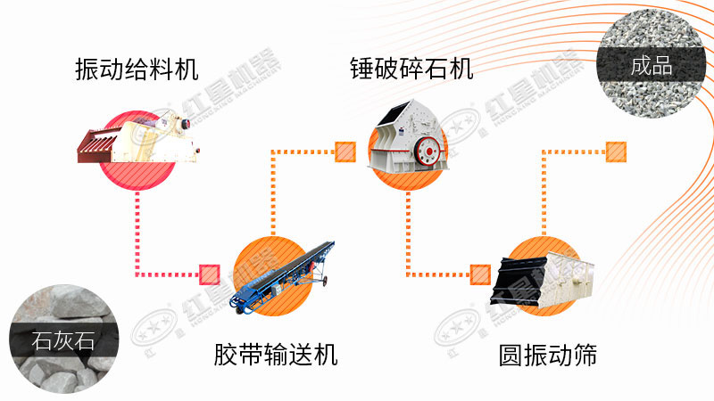 石灰石碎石工藝流程配置