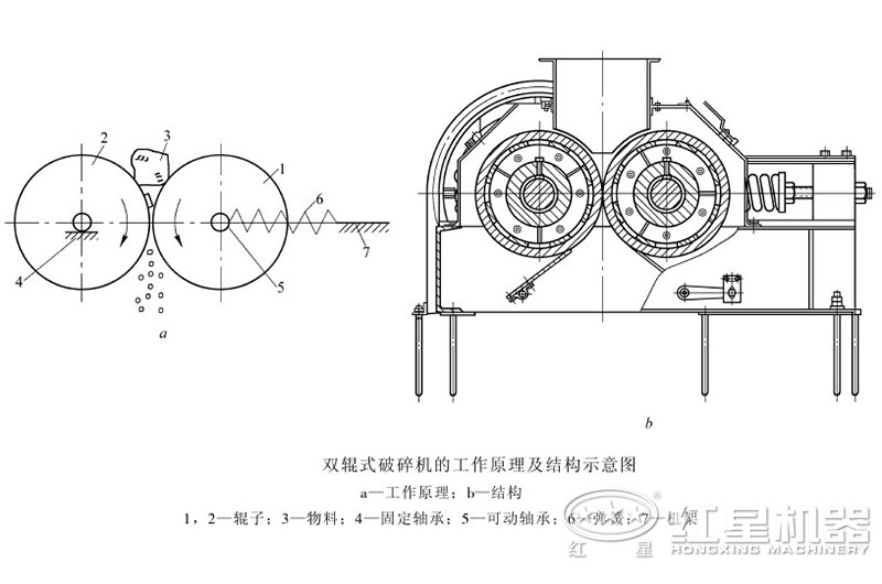 對(duì)輥制砂機(jī)可以調(diào)粗細(xì)嗎？制沙效果怎么樣