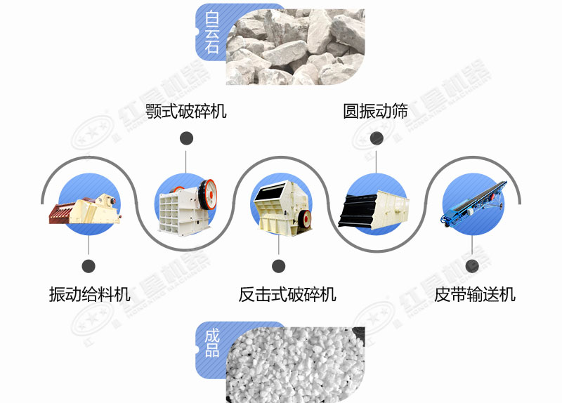 由顎破+反擊破共同組成的白云石生產(chǎn)線