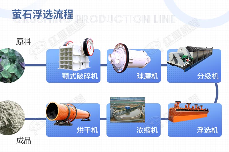 螢石浮選設備