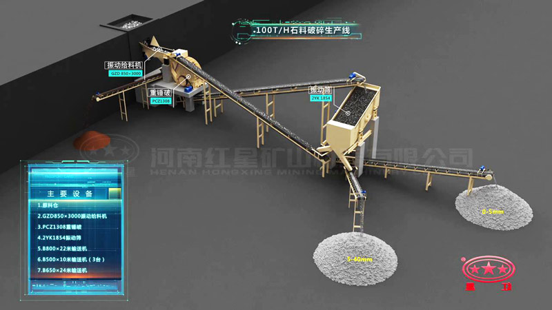 時產100噸青石破碎設備配置工藝流程