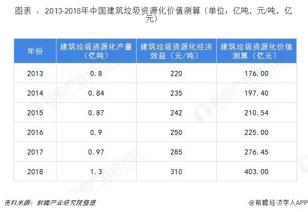 建筑垃圾破碎設備多少錢一套？哪家的建筑垃圾處理設備比較好？