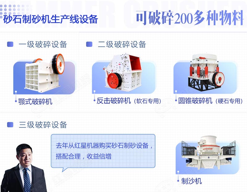 不同級別制砂設備