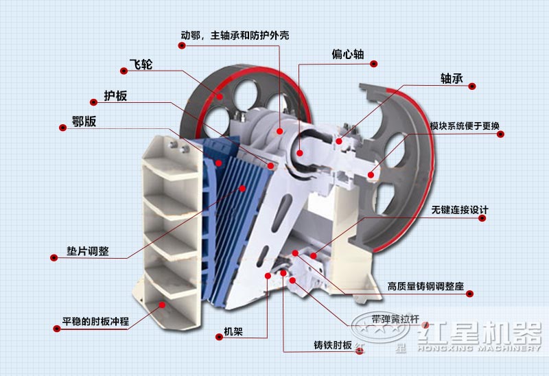 顎式破碎機結構