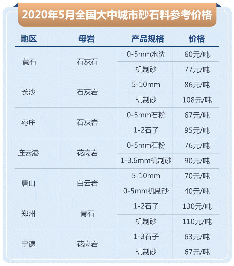 石子加工的利潤高嗎？大型石場生產(chǎn)線如何配置？