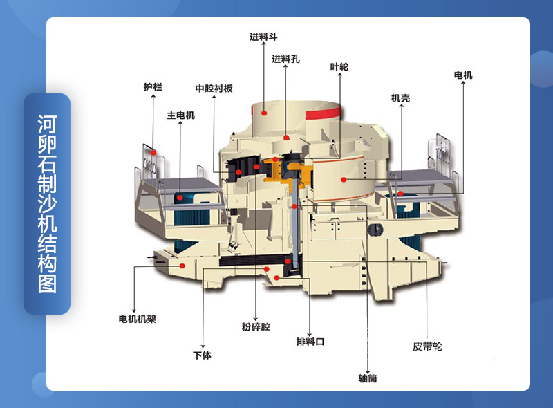 河卵石制沙機結構圖