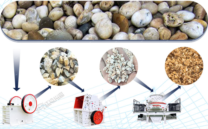 河卵石制砂的主要設(shè)備以及成品圖