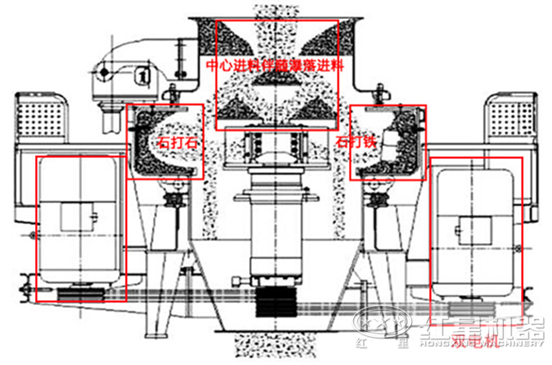 制沙設備破碎方式內部剖析圖