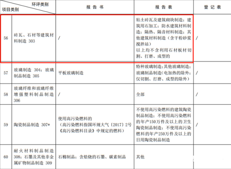 石材加工2021新政策-石材加工環保生產線案例