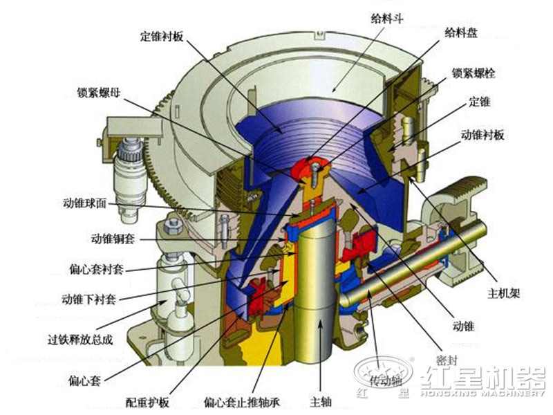 圓錐破碎機組成結(jié)構(gòu)示意圖