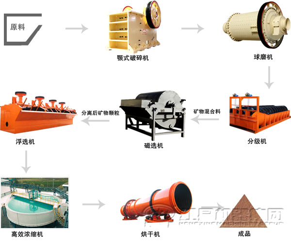 河南鄭州選礦設備廠家