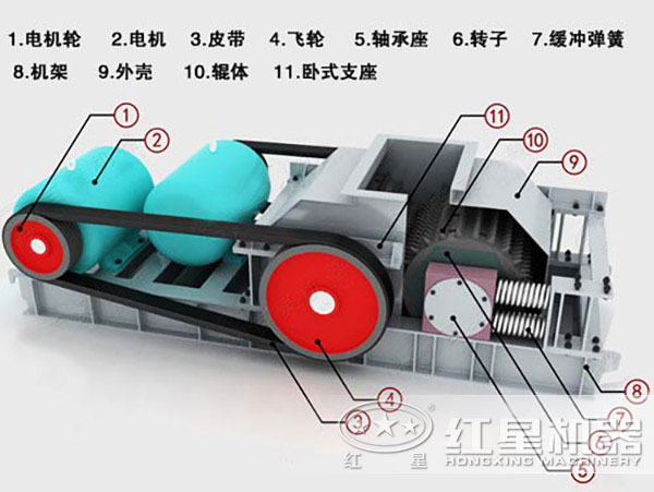 環保型對輥破碎機內部結構