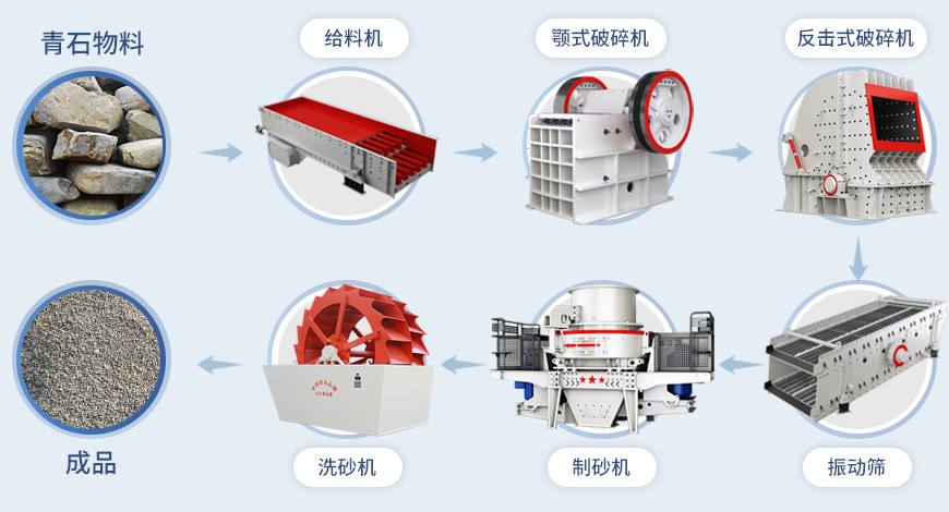 制砂機流程